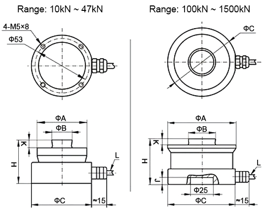 Ring torsion load cell size