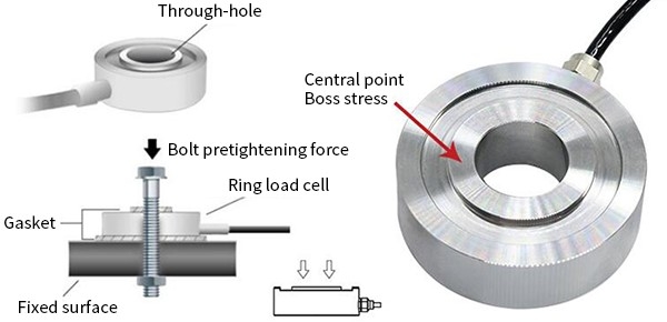 Ring type compression force sensor force mode