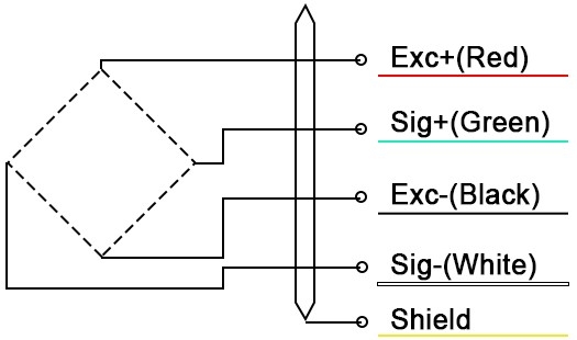 Robot joint torque sensor wiring