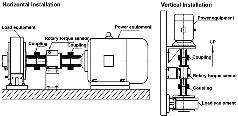 Rotating torque sensor installation