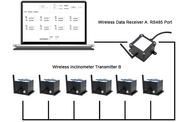RS485 transmission multi node data acquisition