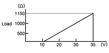 RTD temperature transmitter with display load