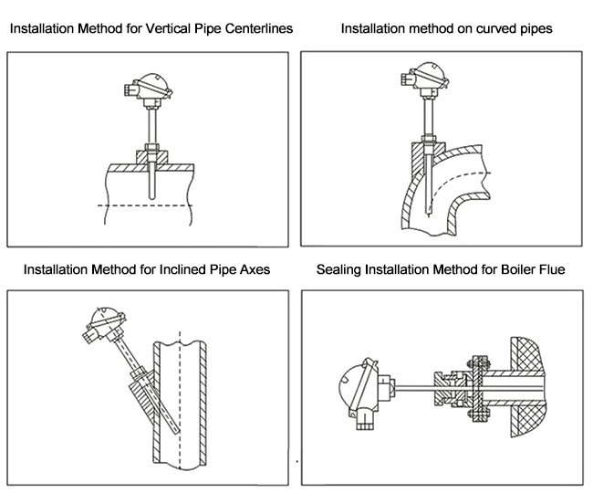 S type thermocouple installation