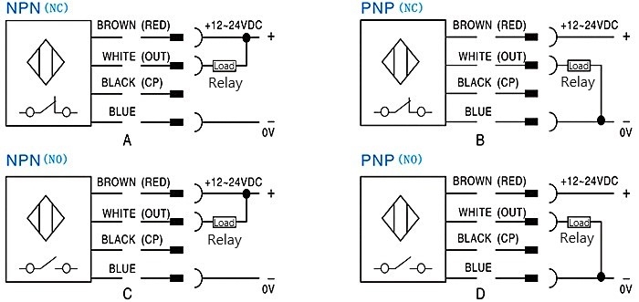 Safety light curtain output signal