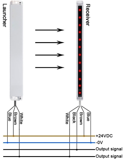 Safety light curtain sensor wiring
