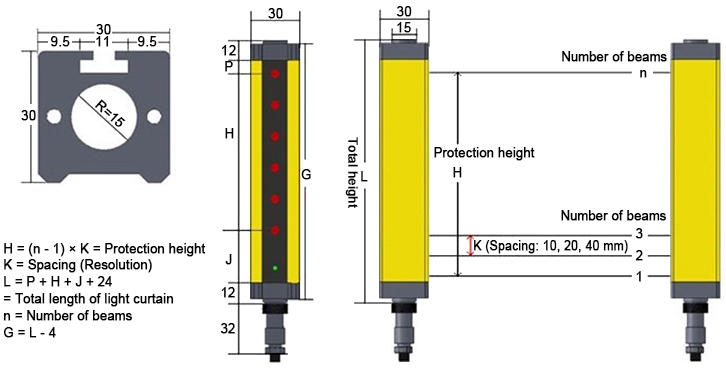 Safety light curtain size