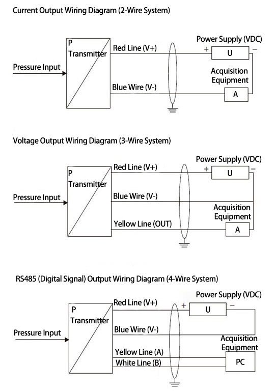 Sanitary pressure transmitter wiring