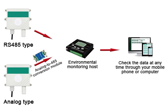 SF6 gas sensor connection