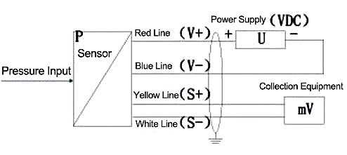 Shaft torque sensor wiring