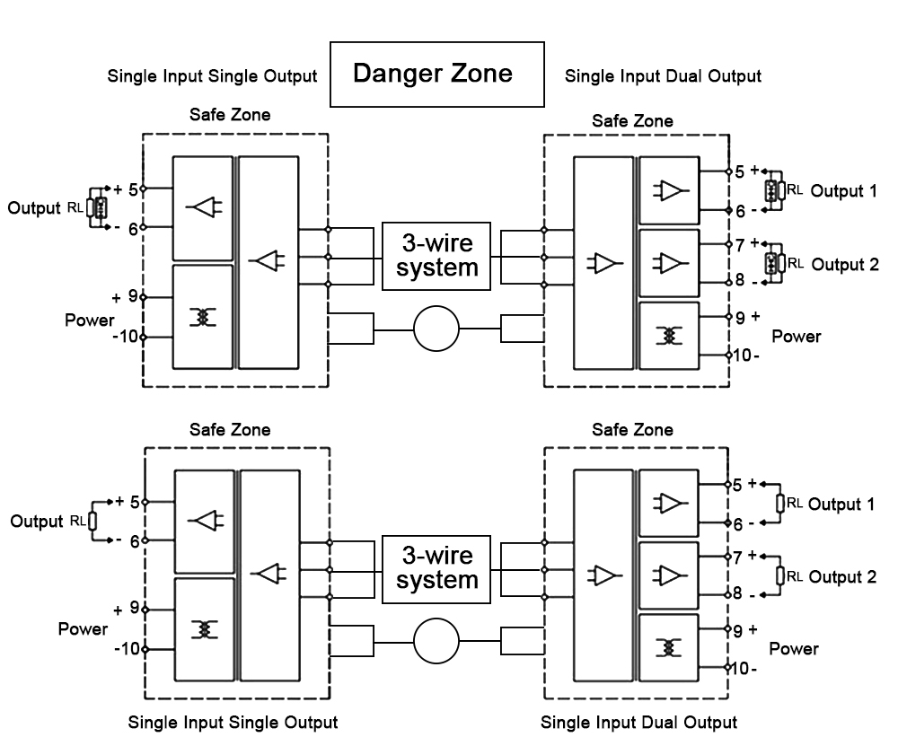 Isolated barrier wiring diagram for 3-wire transmitter in Danger Zone. Left Safe Zone provides power and single isolation output. Middle transmitter. Right Safe Zone provides dual isolated 4-20mA outputs