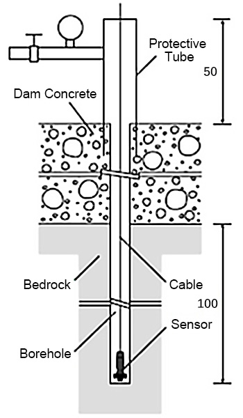 Silicon piezoresistive pressure sensor installations
