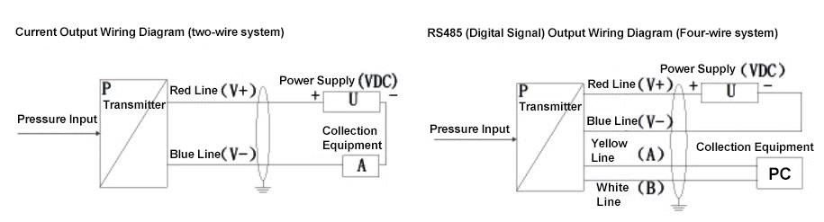 Silicon pressure sensor wiring