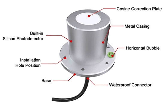 Silicon solar radiation sensor detail