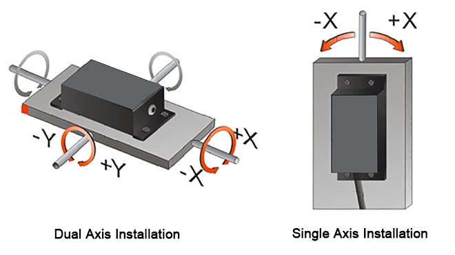 Single axis inclinometer sensor installation