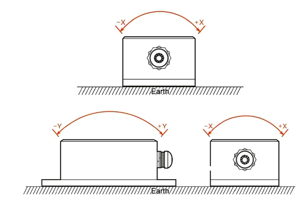 Single axis tilt sensor installation