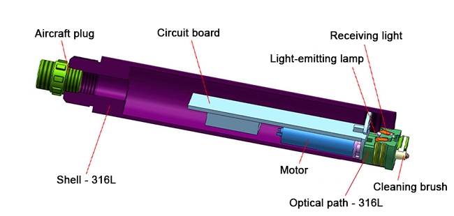 Sludge sensor detail