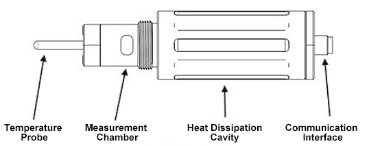 Small temp and humidity sensor detail