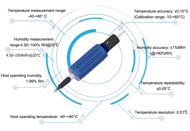 Small temp and humidity sensor feature