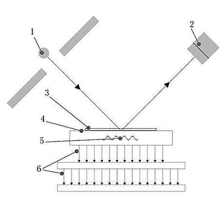 Small temp and humidity sensor principle