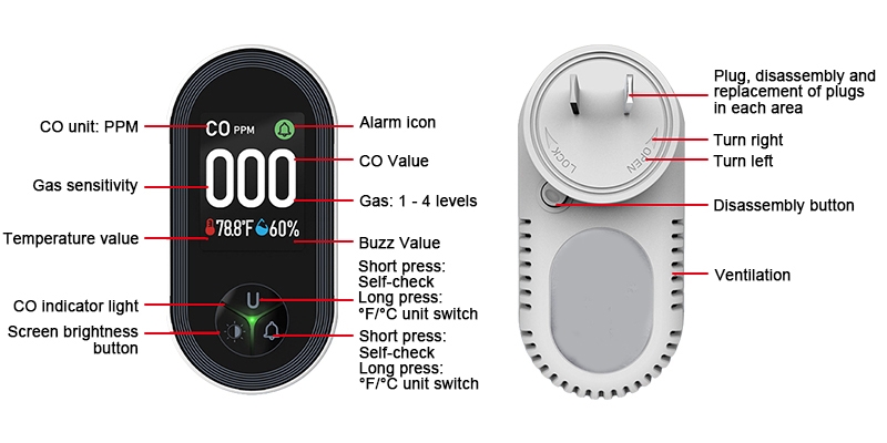 Smart carbon monoxide sensor details
