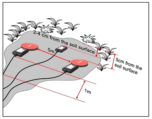 Soil heat flux sensor installation