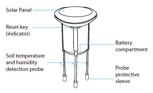 Solar powered soil moisture sensor detail