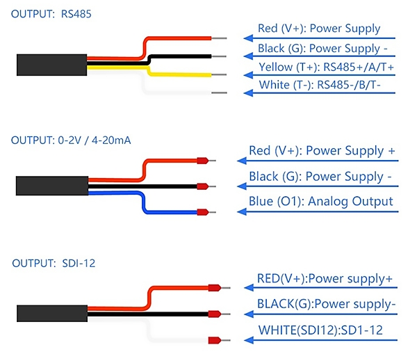 Solar radiation sensor wiring