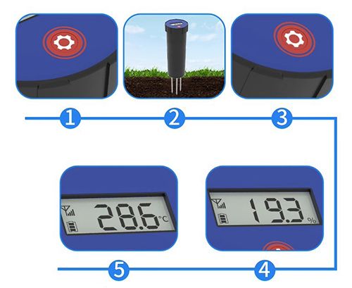 Speedy soil moisture sensor usage steps