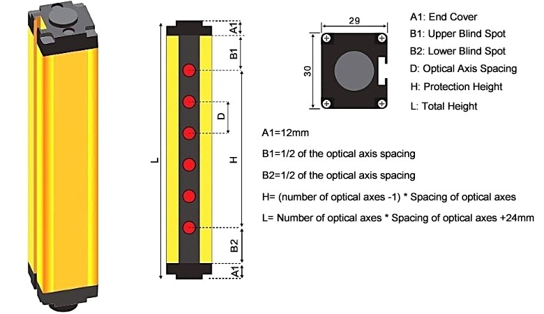 Standard light curtain size