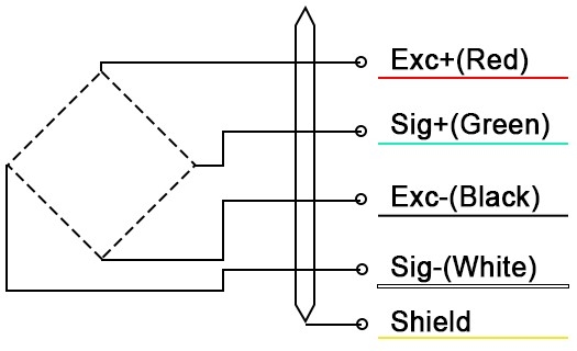 Static torque sensor wiring
