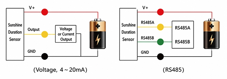Sunshine duration sensor wiring