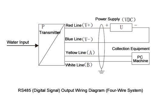 TDR soil moisture sensor wiring