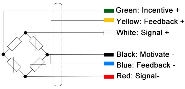 Tension and compression load cell wiring