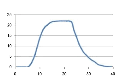 Thermal conductivity co2 sensor response recovery curve