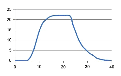 Thermal conductivity gas sensor response recovery curve