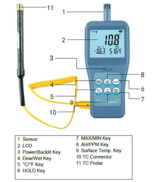 thermocouple dew point sensor detail