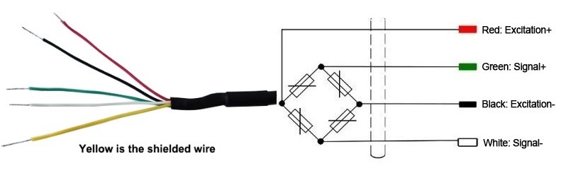 Through hole load cell wiring