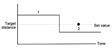 0.05-35m TOF laser distance sensor two point setting method