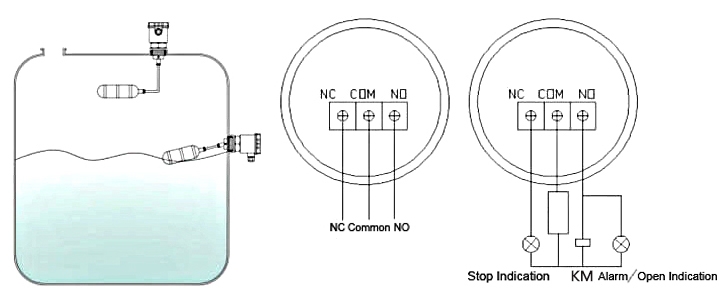 Top mounted float liquid level switch installation