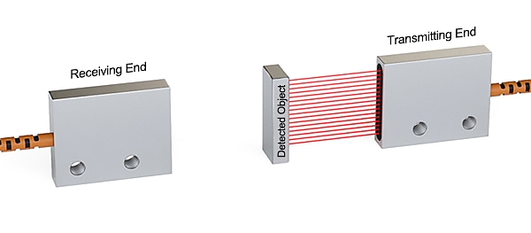 Top sensing through beam fiber optic sensor detection type