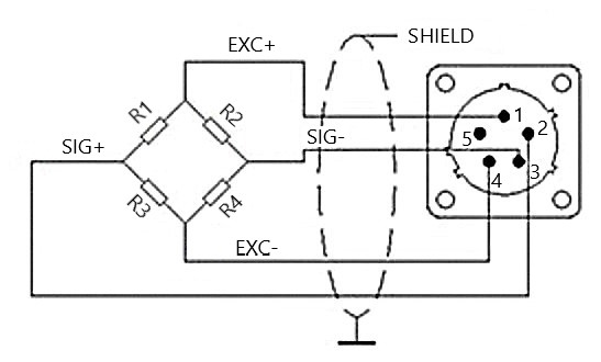 Torque sensor for motor definition of aviation plugs