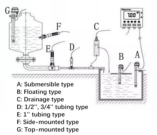 Turbidity sensor installation