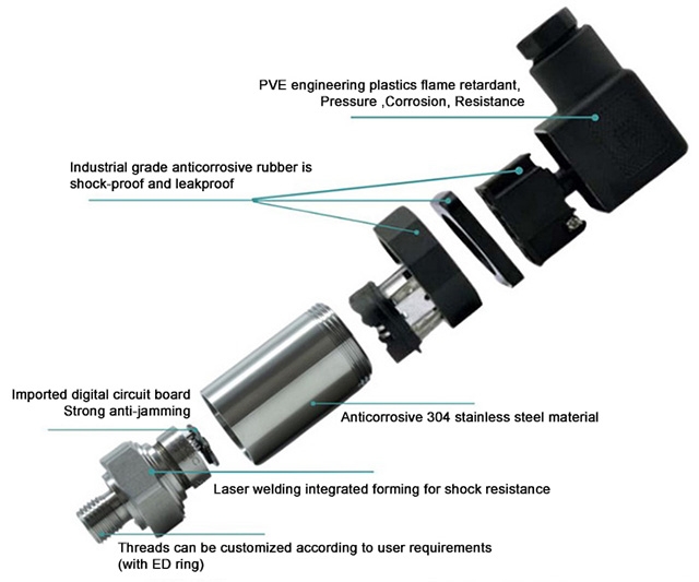 Ultra high pressure transmitter details