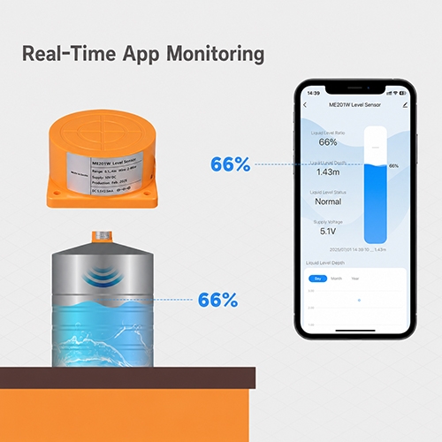 Ultrasonic level sensor real time app monitoring