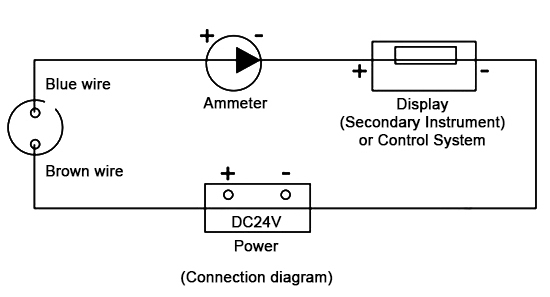 2-wire 4-20mA loop-powered wiring diagram for industrial vibration transmitter, showing DC 24V connection to PLC analog input