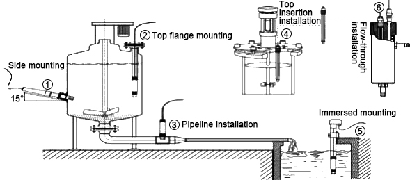 Water hardness sensor installation method