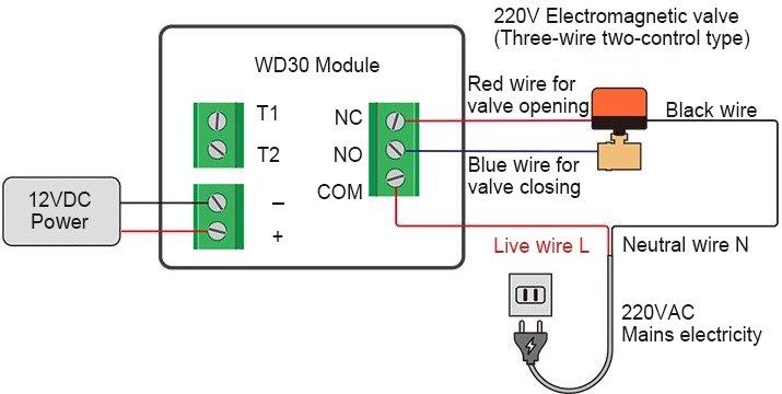 Water leak sensor module electric valve wiring