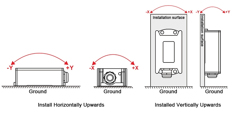 Waterproof inclinometer sensor installation