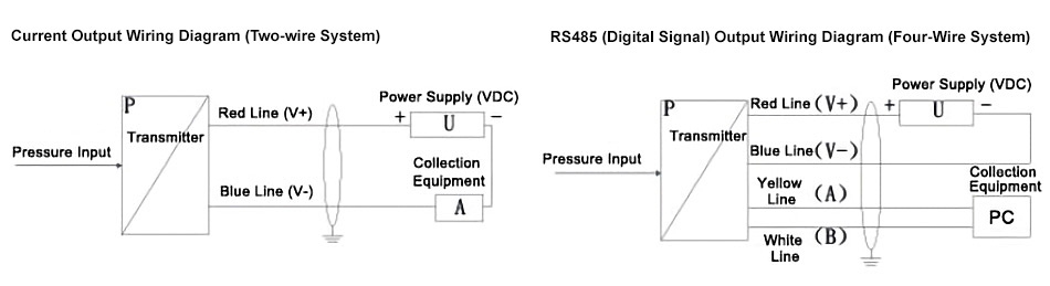 Waterproof pressure sensor wiring diagram