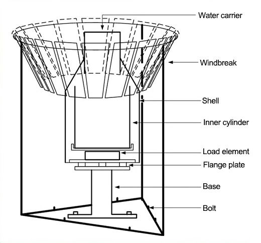 Weighing bucket rain sensor detail
